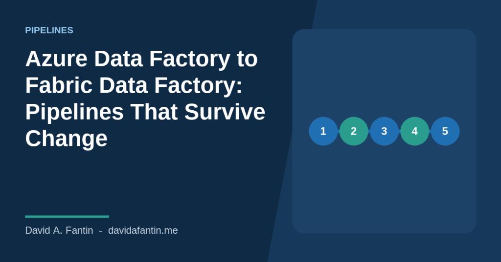 Azure Data Factory to Fabric Data Factory: Pipelines That Survive&nbsp;Change