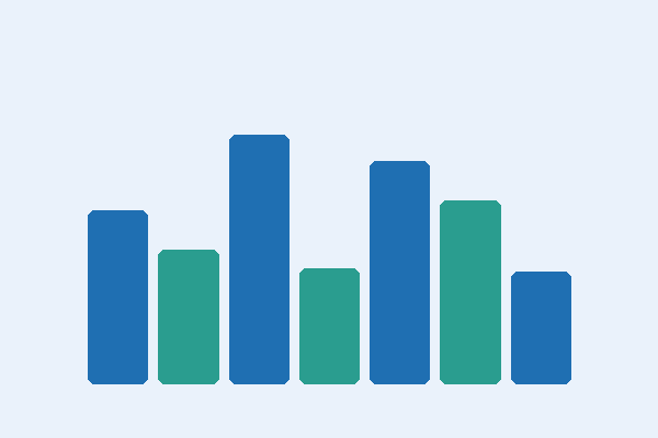Bar chart illustration